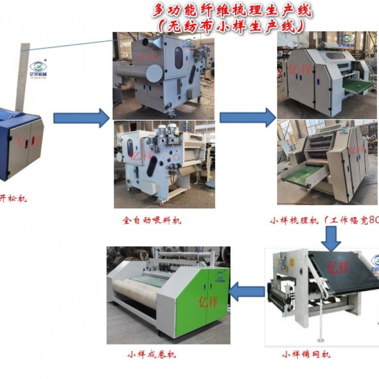 無(wú)紡布小樣生產(chǎn)線